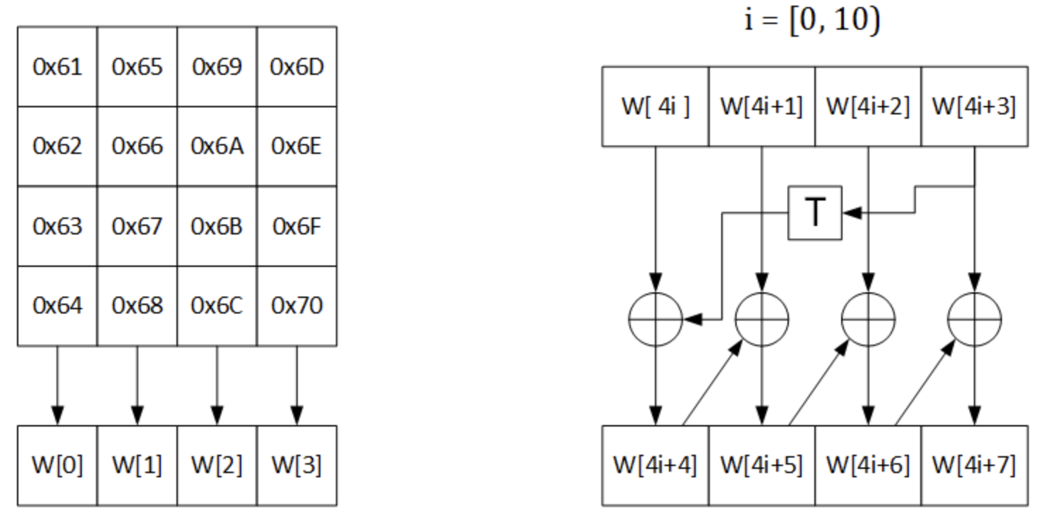 key_Expansion