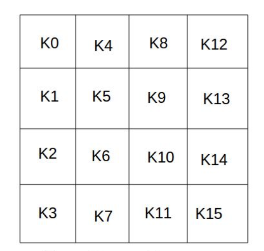 key_matrix